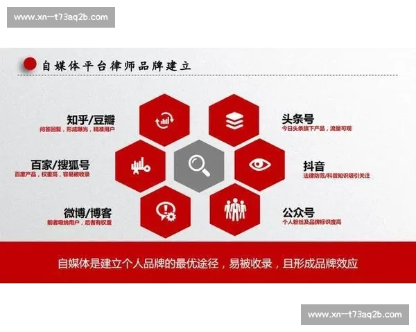 自媒体运营如何打造个人品牌提升影响力与粉丝粘性技巧解析